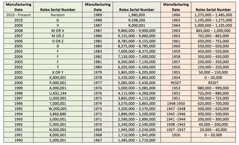 rolex crystal numbers reference|Rolex date by serial number.